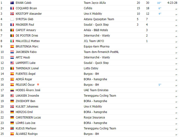 girodociclismo.com.br tour of oman caleb ewan vence 1a etapa confira os resultados e assista a chegada image 1