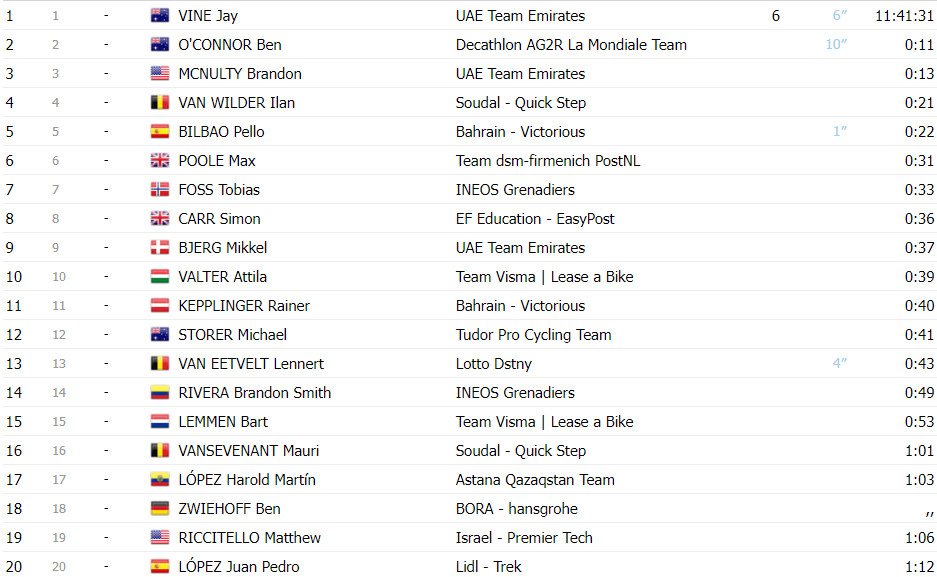 girodociclismo.com.br uae tour tim merlier supera grandes sprinters e vence 4a etapa confira os resultados e assista a chegada image 1
