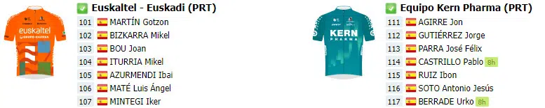 Vuelta a Andaluzia começa nesta terça-feira com Juan Ayuso, Ruben Guerreiro e Nelson Oliveira, confira o Start List final 6 girodociclismo.com.br vuelta a andaluzia comeca nesta terca feira com juan ayuso ruben guerreiro e grandes ciclistas confira o start list final image 5