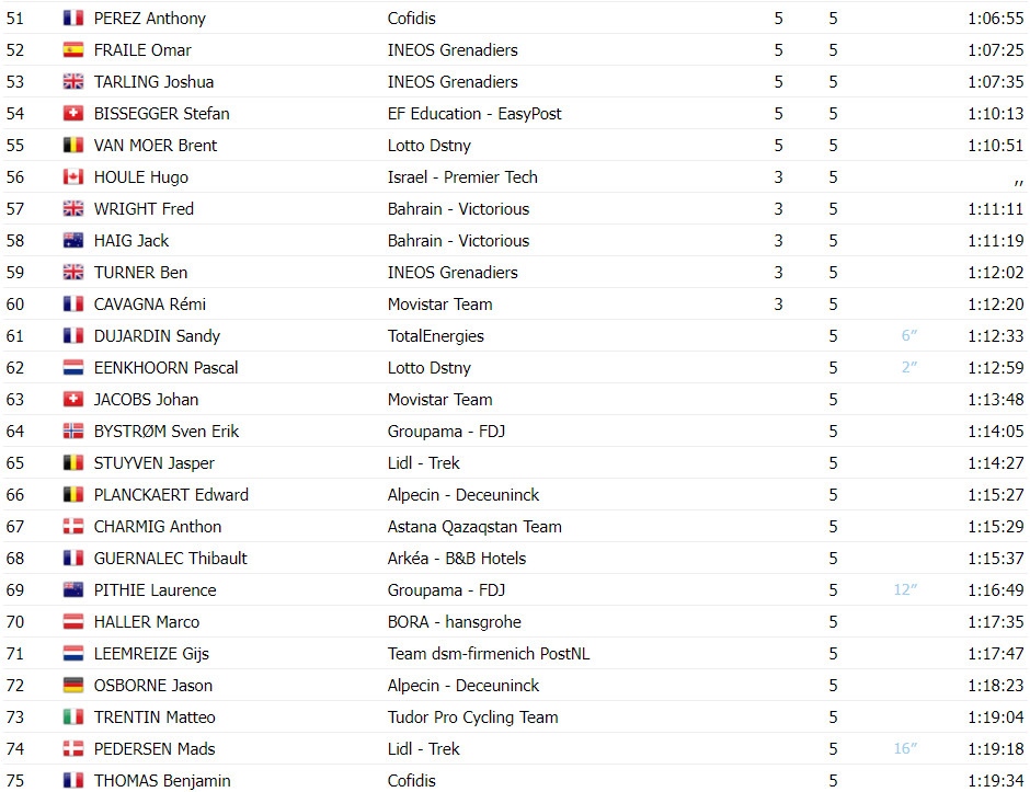 girodociclismo.com.br paris nice 2024 classificacao final com matteo jorgenson campeao joao almeida 10o colocado image 5