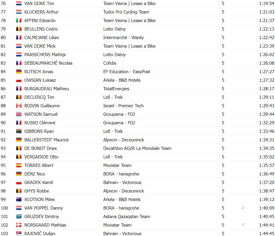 girodociclismo.com.br paris nice 2024 classificacao final com matteo jorgenson campeao joao almeida 10o colocado image 6