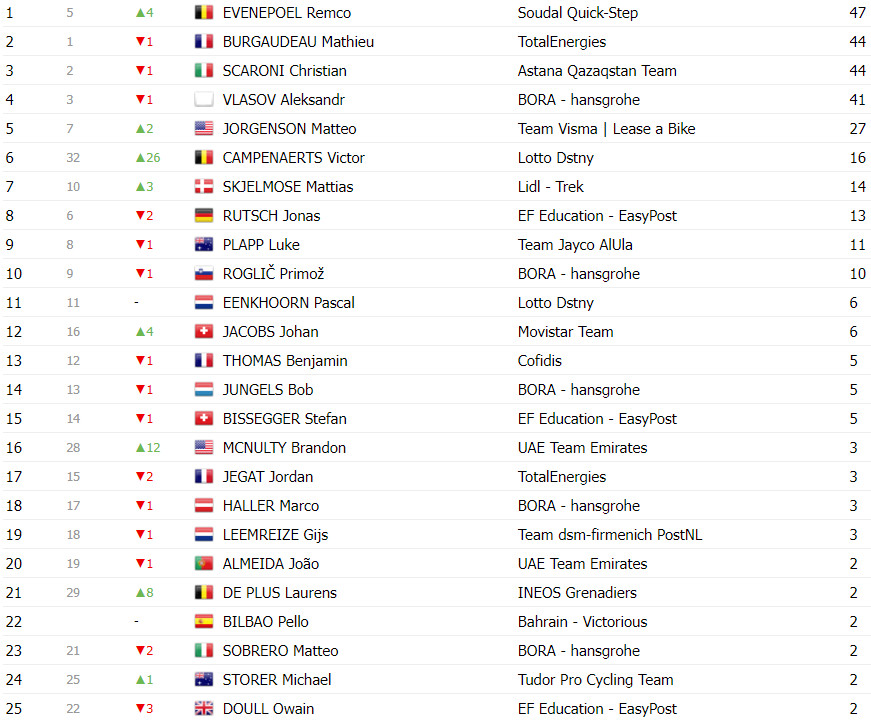 girodociclismo.com.br paris nice 2024 classificacao final com matteo jorgenson campeao joao almeida 10o colocado image 8