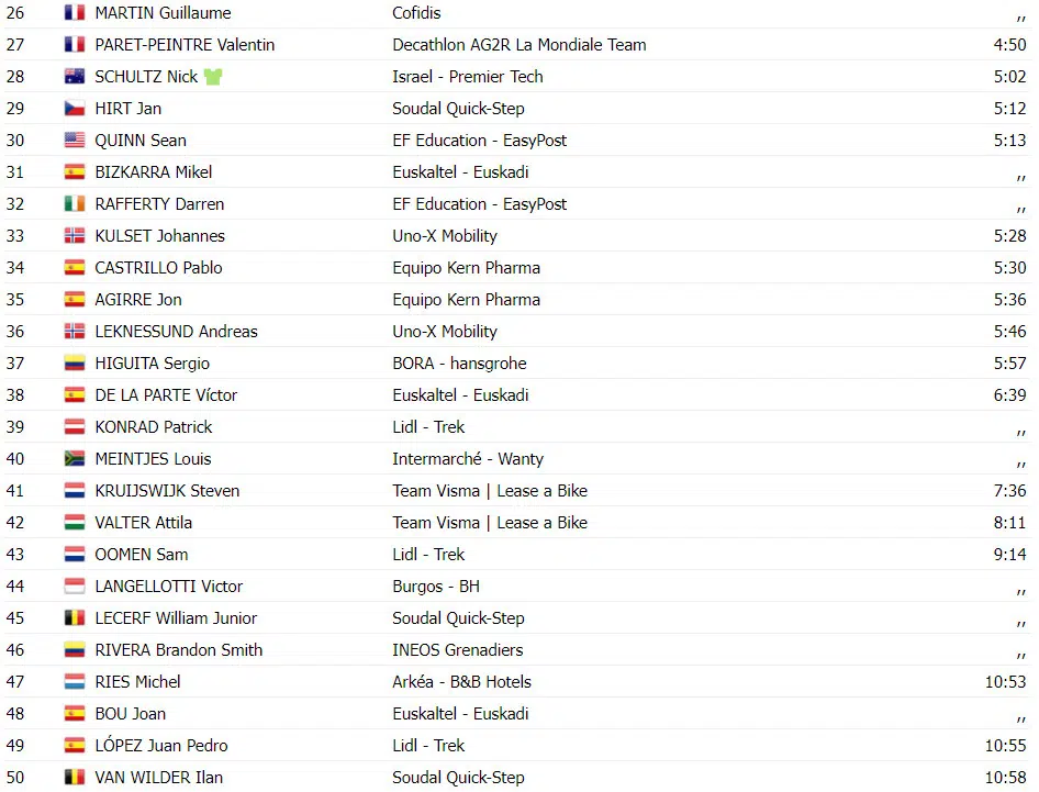 Volta a Catalunya: Mais um show de Tadej Pogacar na 3ª etapa, confira os resultados e assista a chegada 5 girodociclismo.com.br volta a catalunya image 6