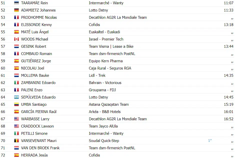Volta a Catalunya: Mais um show de Tadej Pogacar na 3ª etapa, confira os resultados e assista a chegada 6 girodociclismo.com.br volta a catalunya mais um show de tadej pogacar na 3a etapa con image