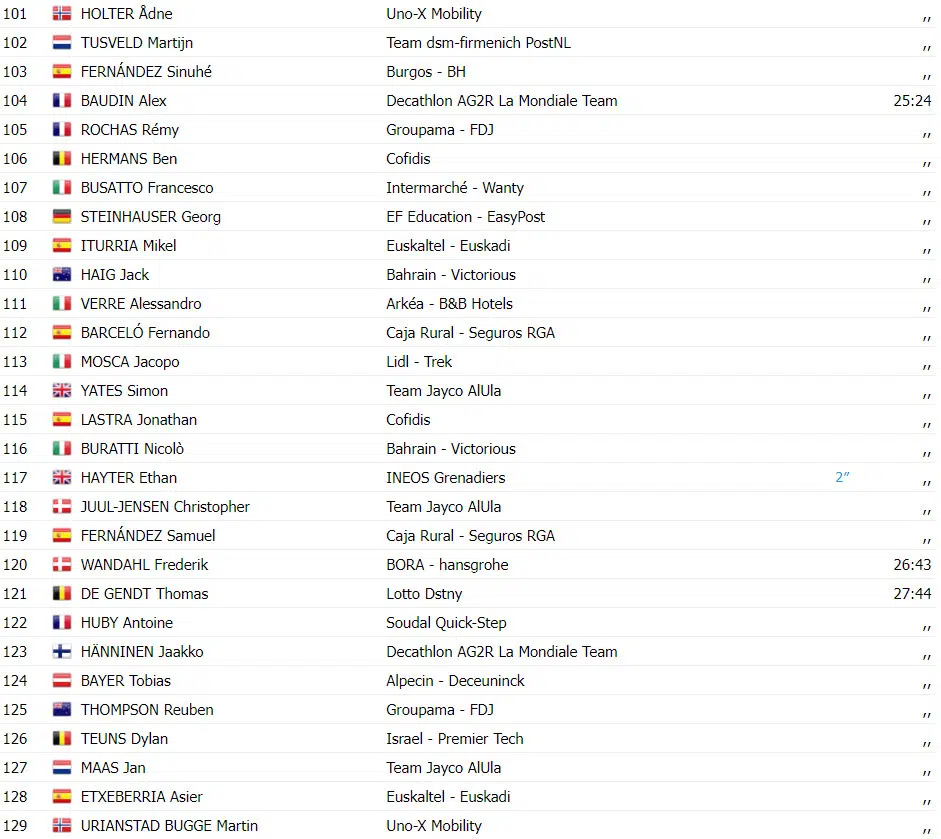 Volta a Catalunya: Mais um show de Tadej Pogacar na 3ª etapa, confira os resultados e assista a chegada 8 girodociclismo.com.br volta a catalunya mais um show de tadej pogacar na 3a etapa confira os resultados e assista a chegada image 1