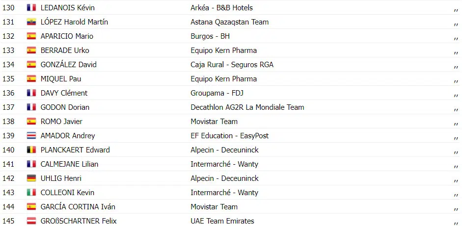 Volta a Catalunya: Mais um show de Tadej Pogacar na 3ª etapa, confira os resultados e assista a chegada 9 girodociclismo.com.br volta a catalunya mais um show de tadej pogacar na 3a etapa confira os resultados e assista a chegada image 2