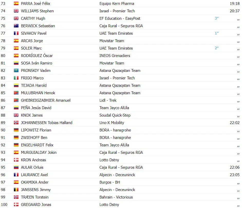 Volta a Catalunya: Mais um show de Tadej Pogacar na 3ª etapa, confira os resultados e assista a chegada 7 girodociclismo.com.br volta a catalunya mais um show de tadej pogacar na 3a etapa confira os resultados e assista a chegada image