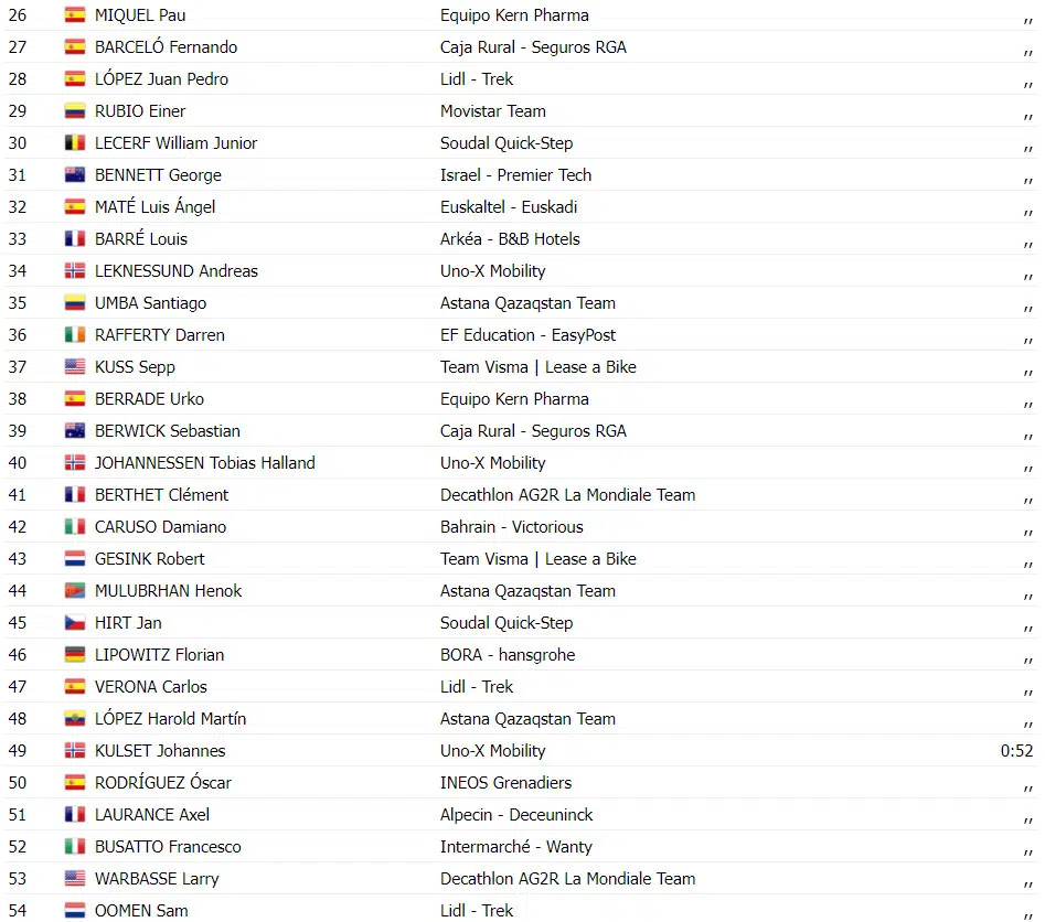 Volta a Catalunya: Resultados da 7ª etapa, Tadej Pogacar vence etapa e é o grande campeão, assista a chegada 3 girodociclismo.com.br volta a catalunya resultados da 7a etapa tadej pogacar vence etapa e e o grande campeao assista a chegada image 1