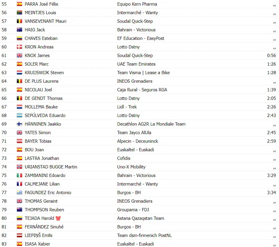 Volta a Catalunya: Resultados da 7ª etapa, Tadej Pogacar vence etapa e é o grande campeão, assista a chegada 4 girodociclismo.com.br volta a catalunya resultados da 7a etapa tadej pogacar vence etapa e e o grande campeao assista a chegada image 2