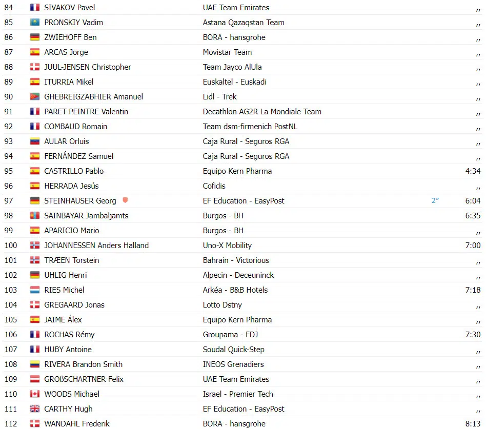 Volta a Catalunya: Resultados da 7ª etapa, Tadej Pogacar vence etapa e é o grande campeão, assista a chegada 5 girodociclismo.com.br volta a catalunya resultados da 7a etapa tadej pogacar vence etapa e e o grande campeao assista a chegada image 3