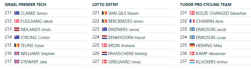 girodociclismo.com.br amstel gold race start list oficial com mathieu van der poel juan ayuso e joao almeida image 7