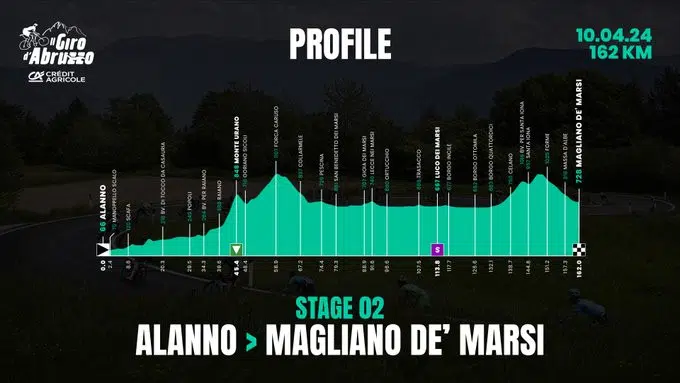 Jovem de 19 anos da UAE Team Emirates vence 2ª etapa do Giro d'Abruzzo, confira os resultados e assista a chegada 1 girodociclismo.com.br giro dabruzzo resultados da 2a etapa jovem de 19 anos da uae team emirates vence assista a chegada image 2