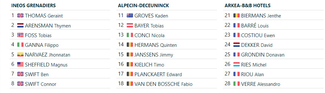 girodociclismo.com.br giro ditalia 2024 start list provisorio confira a lista provisoria com ineos grenadiers confirmada image 1