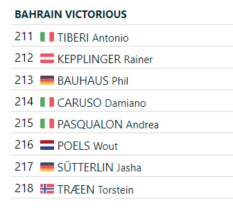 girodociclismo.com.br giro ditalia 2024 start list provisorio confira a lista provisoria com ineos grenadiers confirmada image 10