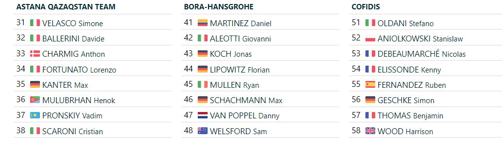 girodociclismo.com.br giro ditalia 2024 start list provisorio confira a lista provisoria com ineos grenadiers confirmada image 2