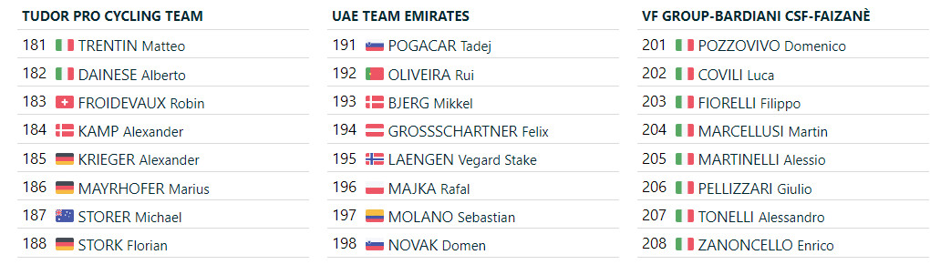 girodociclismo.com.br giro ditalia 2024 start list provisorio confira a lista provisoria com ineos grenadiers confirmada image 9