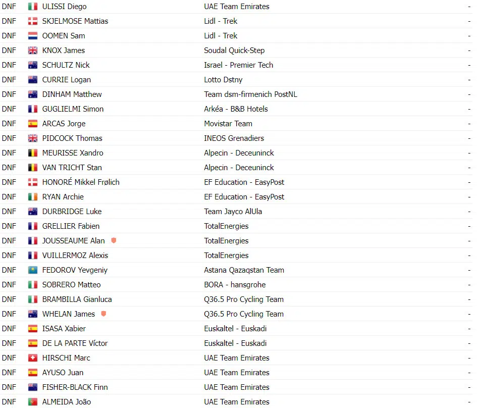 La Flèche Wallonne: Stephen Williams surpreende e vence prova onde somente 44 ciclistas finalizam, confira os resultados e a chegada 4 girodociclismo.com.br la fleche wallonne stephen williams vence de forma surpreendente confira os resultados e assista a chegada image 1