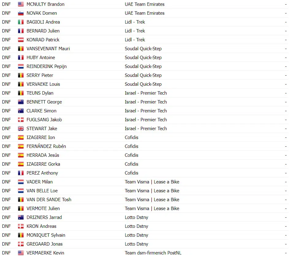 La Flèche Wallonne: Stephen Williams surpreende e vence prova onde somente 44 ciclistas finalizam, confira os resultados e a chegada 5 girodociclismo.com.br la fleche wallonne stephen williams vence de forma surpreendente confira os resultados e assista a chegada image 3