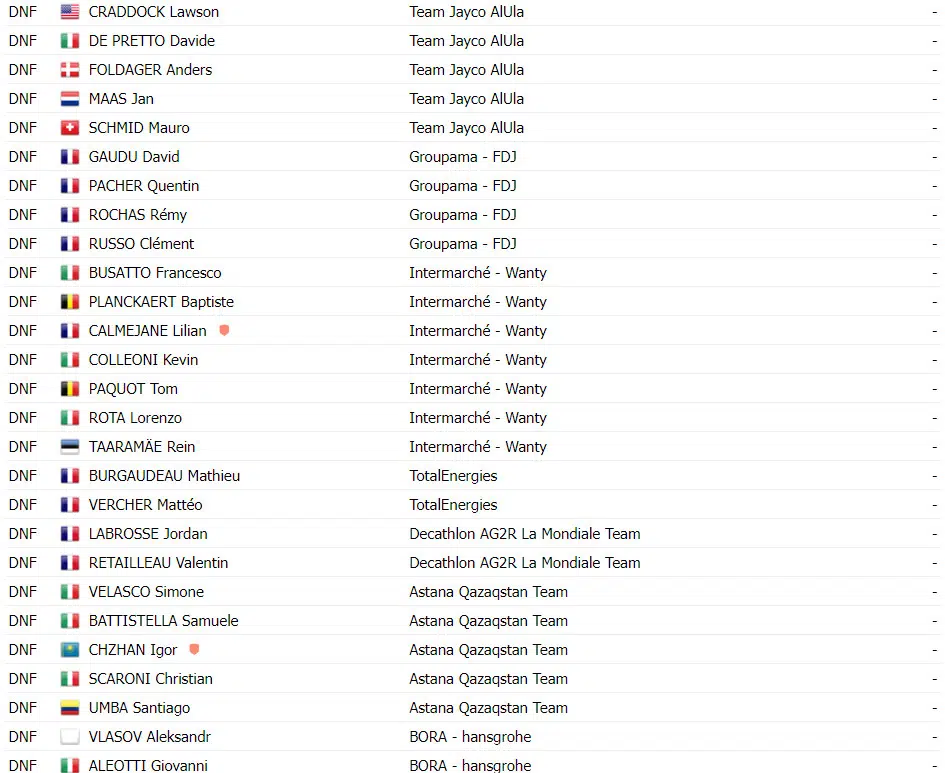 La Flèche Wallonne: Stephen Williams surpreende e vence prova onde somente 44 ciclistas finalizam, confira os resultados e a chegada 7 girodociclismo.com.br la fleche wallonne stephen williams vence de forma surpreendente confira os resultados e assista a chegada image 7