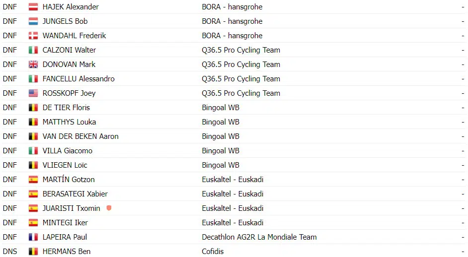 La Flèche Wallonne: Stephen Williams surpreende e vence prova onde somente 44 ciclistas finalizam, confira os resultados e a chegada 8 girodociclismo.com.br la fleche wallonne stephen williams vence de forma surpreendente confira os resultados e assista a chegada image 9