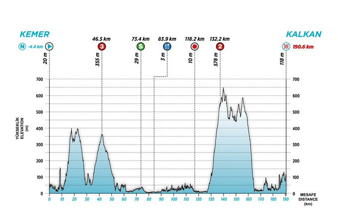 girodociclismo.com.br tour da turquia resultados da 2a etapa alemao vence pela 1a vez assista a chegada image 1