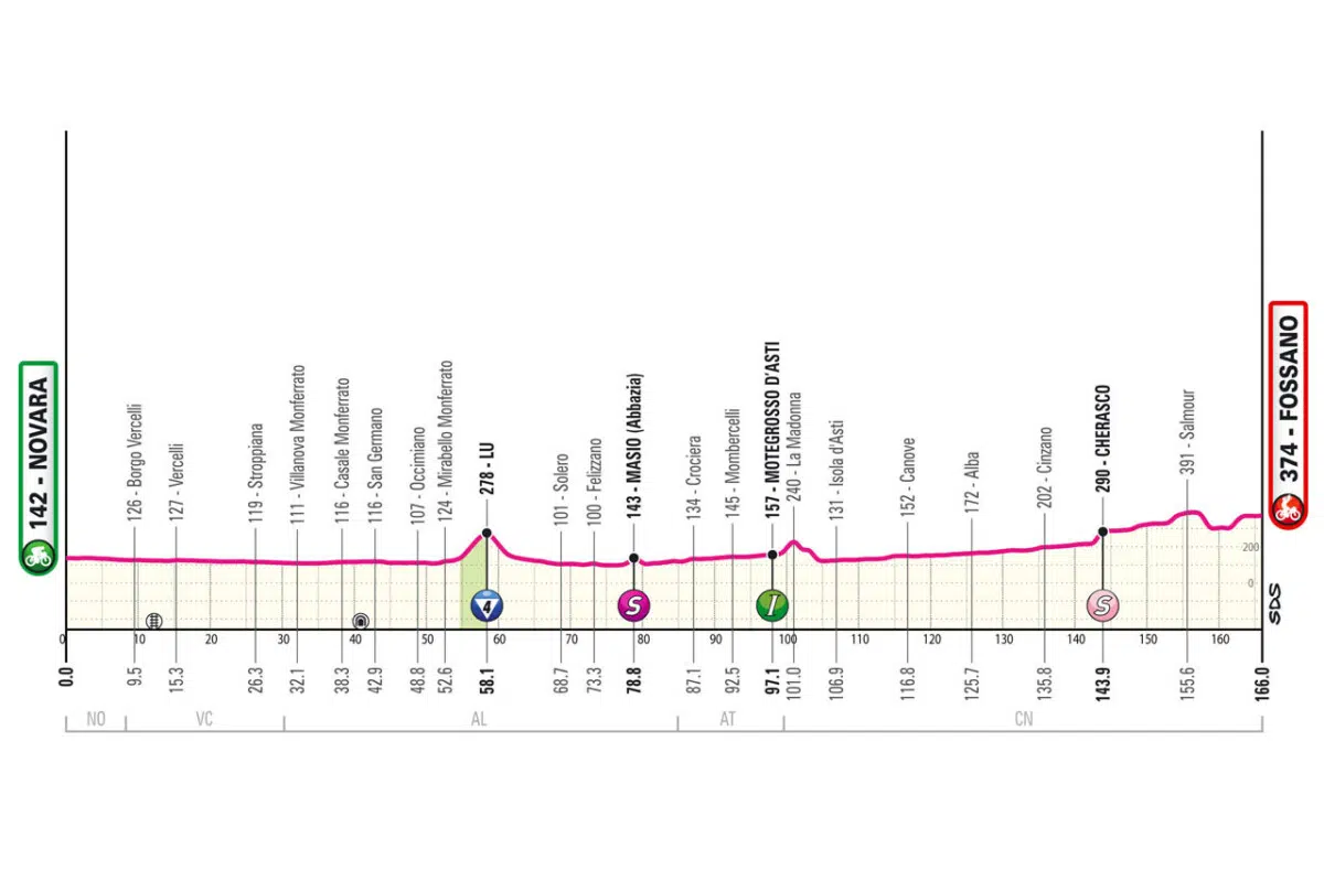 Giro d'Italia 2024: prévia da 3ª etapa, a primeira oportunidade para os sprinters 1 girodociclismo.com.br giro ditalia 2024 previa da 3a etapa image 1