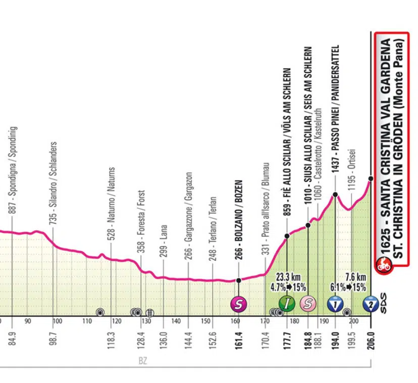 Giro d'Italia: ciclistas se recusam a começar e 16ª etapa sofre grandes mudanças 3 girodociclismo.com.br giro ditalia ciclistas se recusam a comecar e 16a etapa sofre grandes mudancas image
