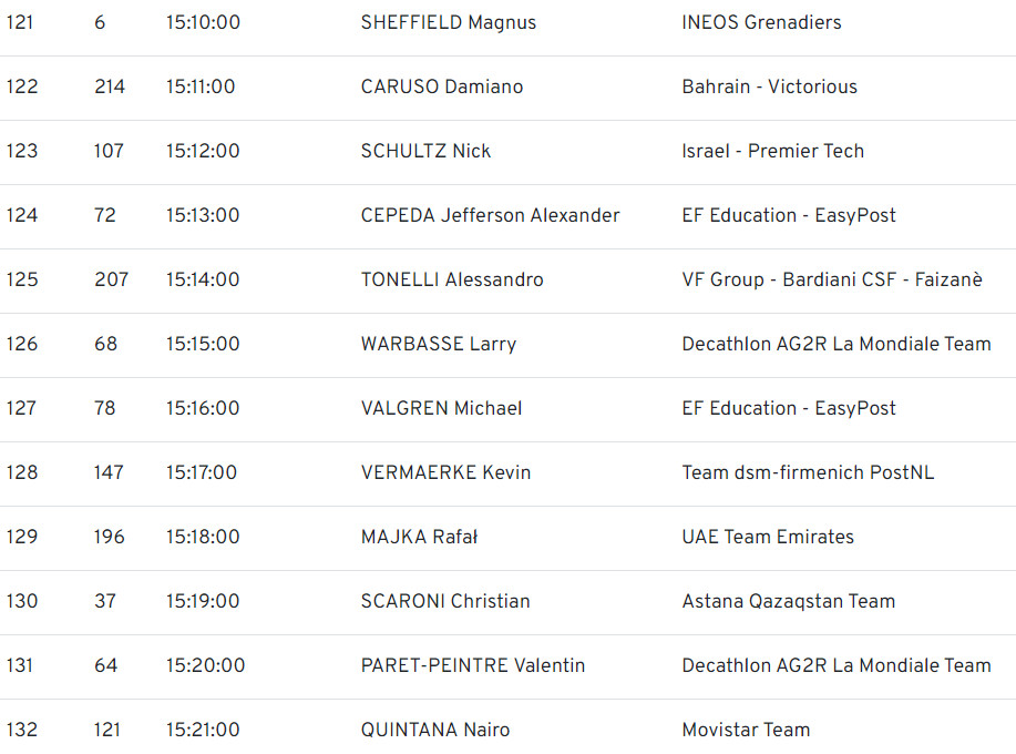 girodociclismo.com.br giro ditalia horarios de largada do contrarrelogio da 7a etapa image 21