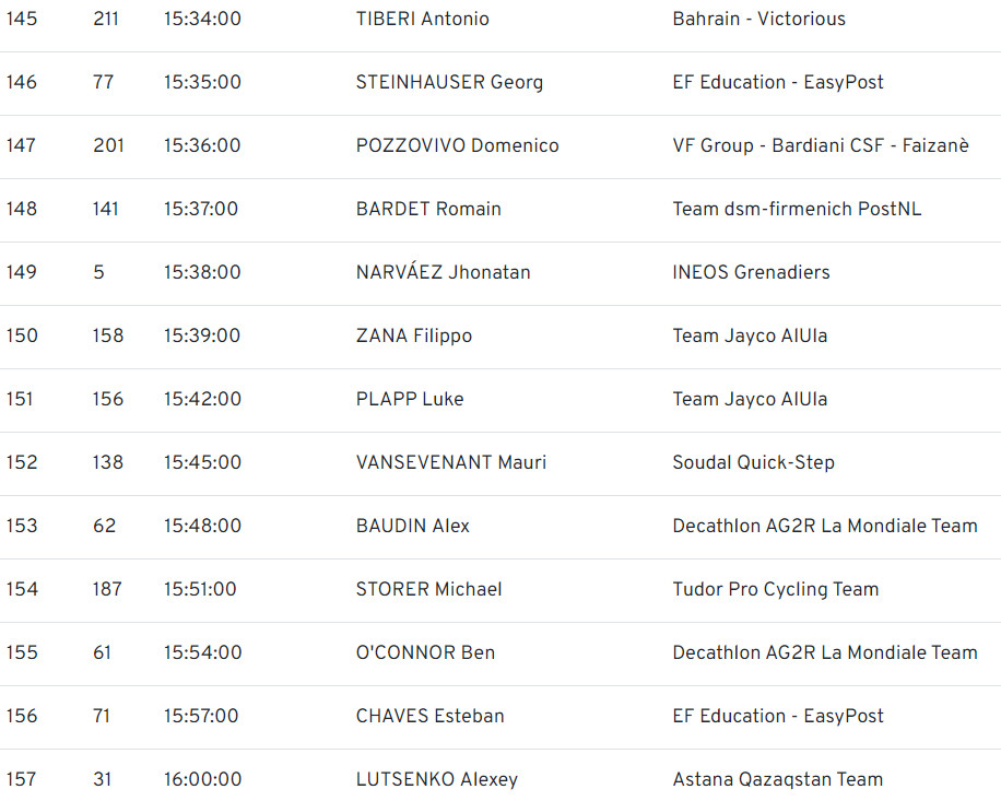 girodociclismo.com.br giro ditalia horarios de largada do contrarrelogio da 7a etapa image 25