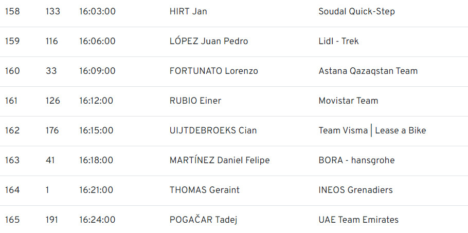 girodociclismo.com.br giro ditalia horarios de largada do contrarrelogio da 7a etapa image 27