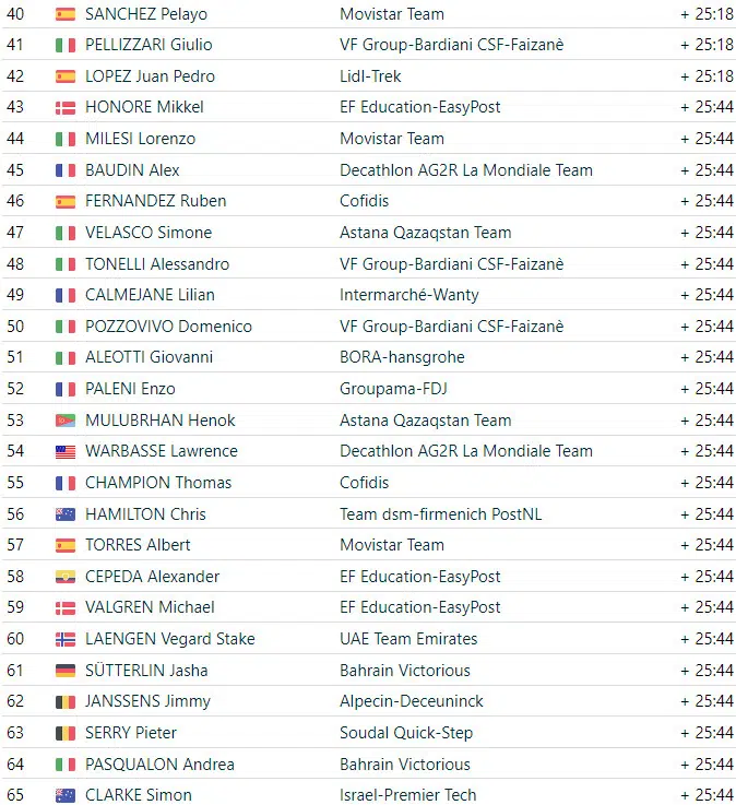 Giro d’Italia: resultados da 17ª etapa, Georg Steinhauser vence após fuga de 33km, assista a chegada 6 girodociclismo.com.br giro ditalia resultados da 17a etapa georg steinhauser vence apos fuga de 33km assista a chegada image 10