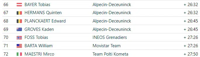 Giro d’Italia: resultados da 17ª etapa, Georg Steinhauser vence após fuga de 33km, assista a chegada 7 girodociclismo.com.br giro ditalia resultados da 17a etapa georg steinhauser vence apos fuga de 33km assista a chegada image 11