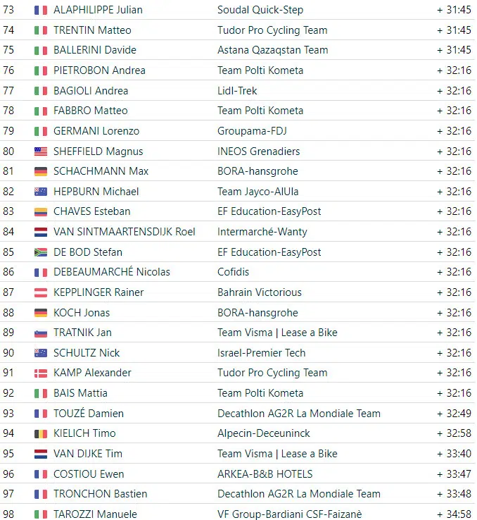 Giro d’Italia: resultados da 17ª etapa, Georg Steinhauser vence após fuga de 33km, assista a chegada 8 girodociclismo.com.br giro ditalia resultados da 17a etapa georg steinhauser vence apos fuga de 33km assista a chegada image 13