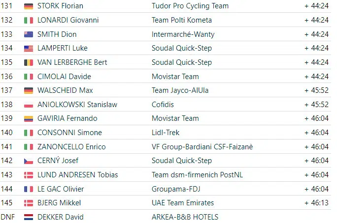 Giro d’Italia: resultados da 17ª etapa, Georg Steinhauser vence após fuga de 33km, assista a chegada 12 girodociclismo.com.br giro ditalia resultados da 17a etapa georg steinhauser vence apos fuga de 33km assista a chegada image 19