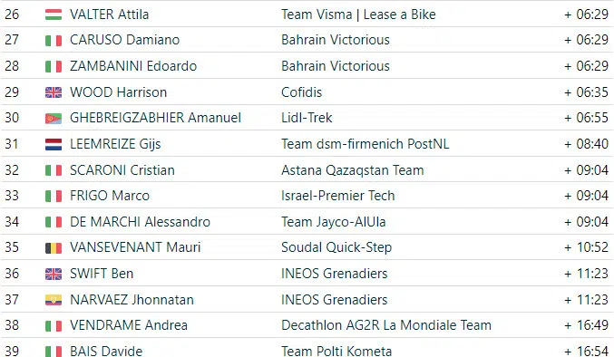 Giro d’Italia: resultados da 17ª etapa, Georg Steinhauser vence após fuga de 33km, assista a chegada 5 girodociclismo.com.br giro ditalia resultados da 17a etapa georg steinhauser vence apos fuga de 33km assista a chegada image 8