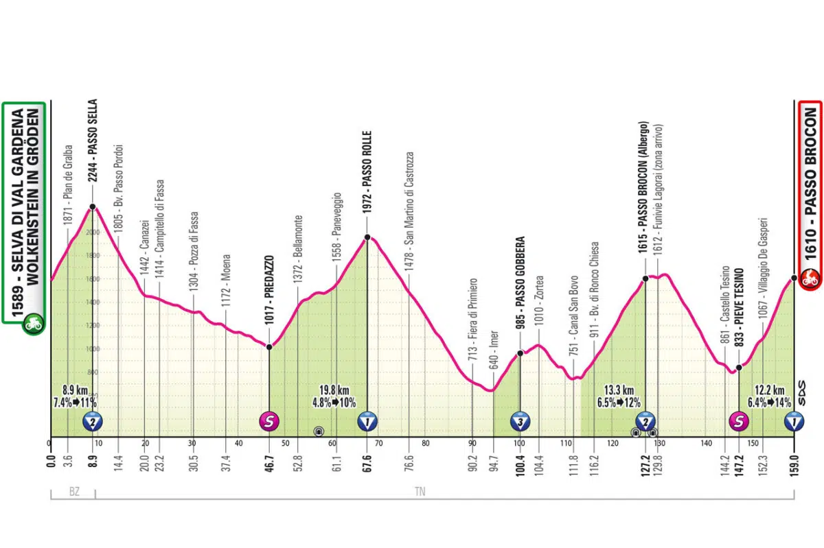 Giro d’Italia: resultados da 17ª etapa, Georg Steinhauser vence após fuga de 33km, assista a chegada 1 girodociclismo.com.br giro ditalia resultados da 17a etapa tadej pogacar vence pela 5a vez assista a chegada image 1