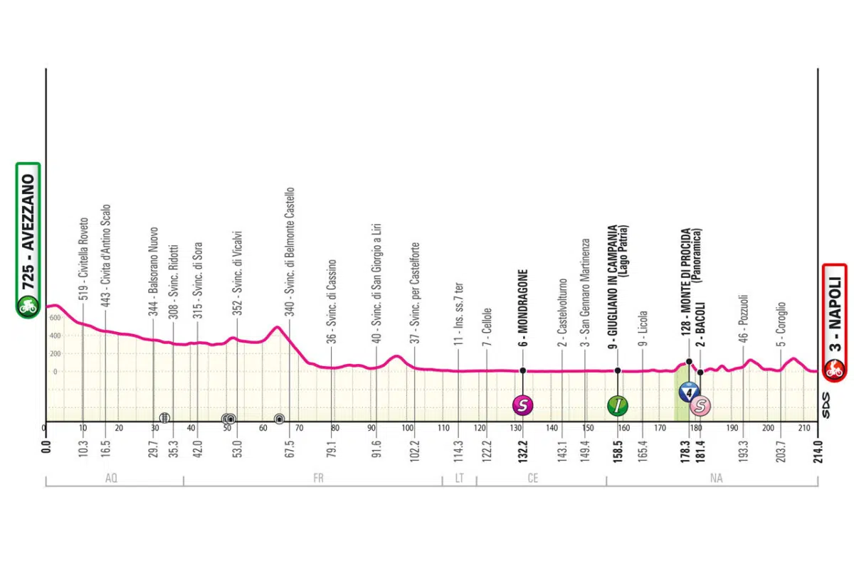 Giro d'Italia 2024: Prévia da 9ª etapa, sprinters terão nova oportunidade 2 girodociclismo.com.br image 33