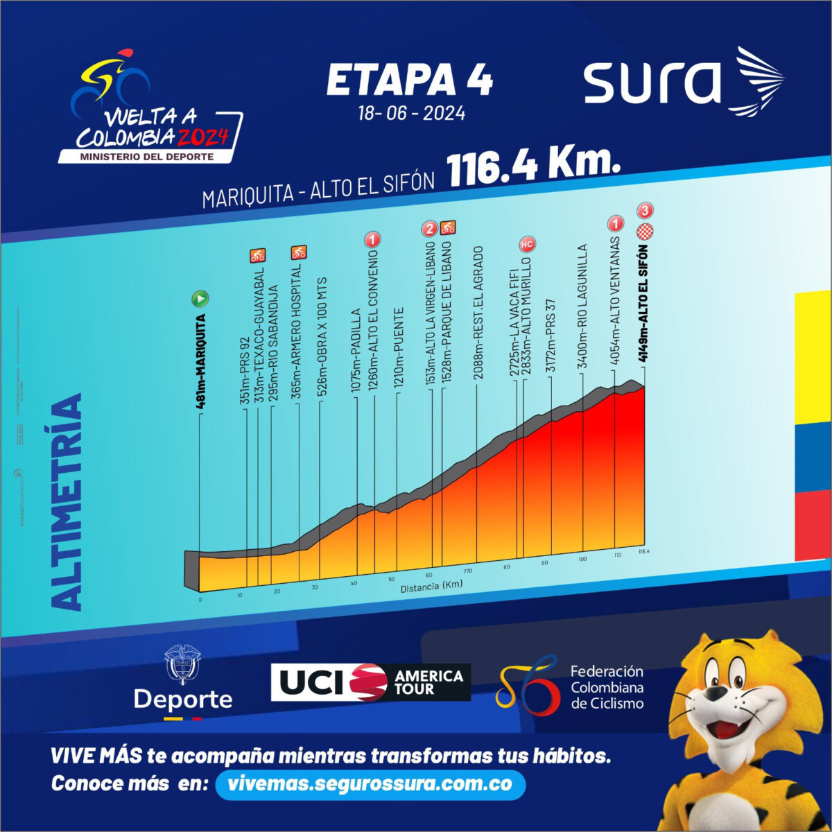 girodociclismo.com.br a montanha mais longa da historia da uci surge na vuelta a colombia confira os detalhes da etapa image 5