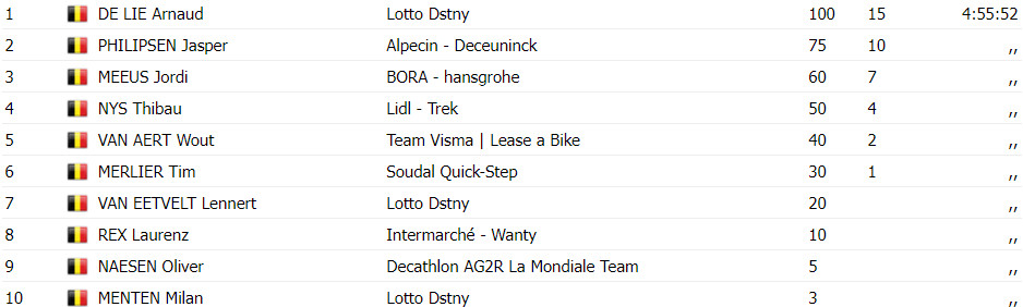 girodociclismo.com.br arnaud de lie vence campeonato belga jovem bateu grandes nomes no sprint confira os resultados e assista a chegada image