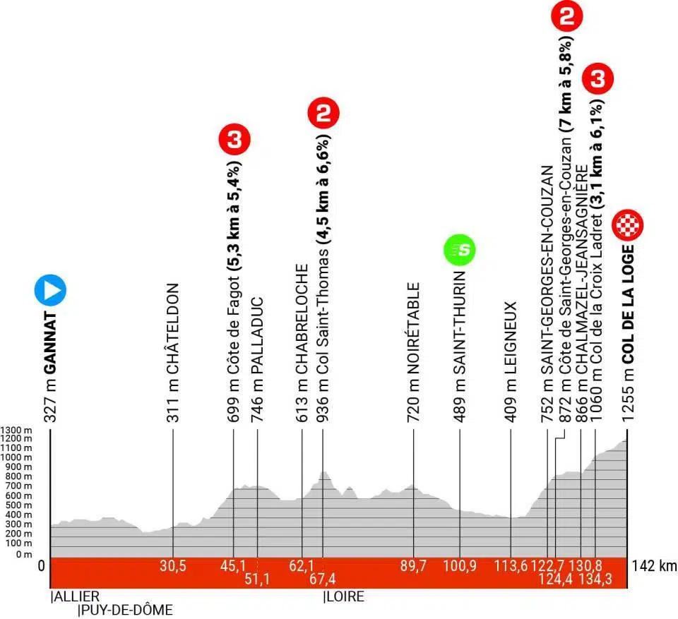 girodociclismo.com.br criterium du dauphine resultados da 2a etapa assista a chegada image 1