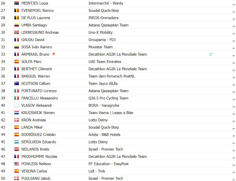 girodociclismo.com.br criterium du dauphine resultados da 2a etapa magnus cort vence com primoz roglic em 2oassista a chegada image 5