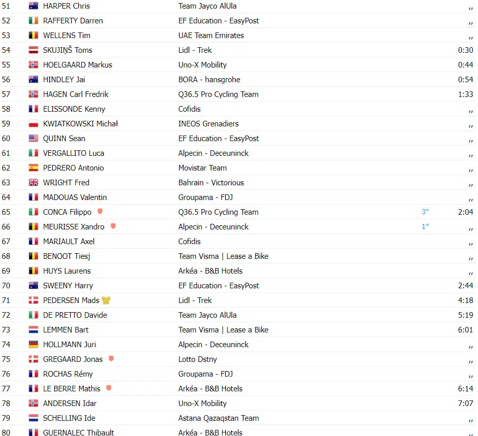 girodociclismo.com.br criterium du dauphine resultados da 2a etapa magnus cort vence com primoz roglic em 2oassista a chegada image 7