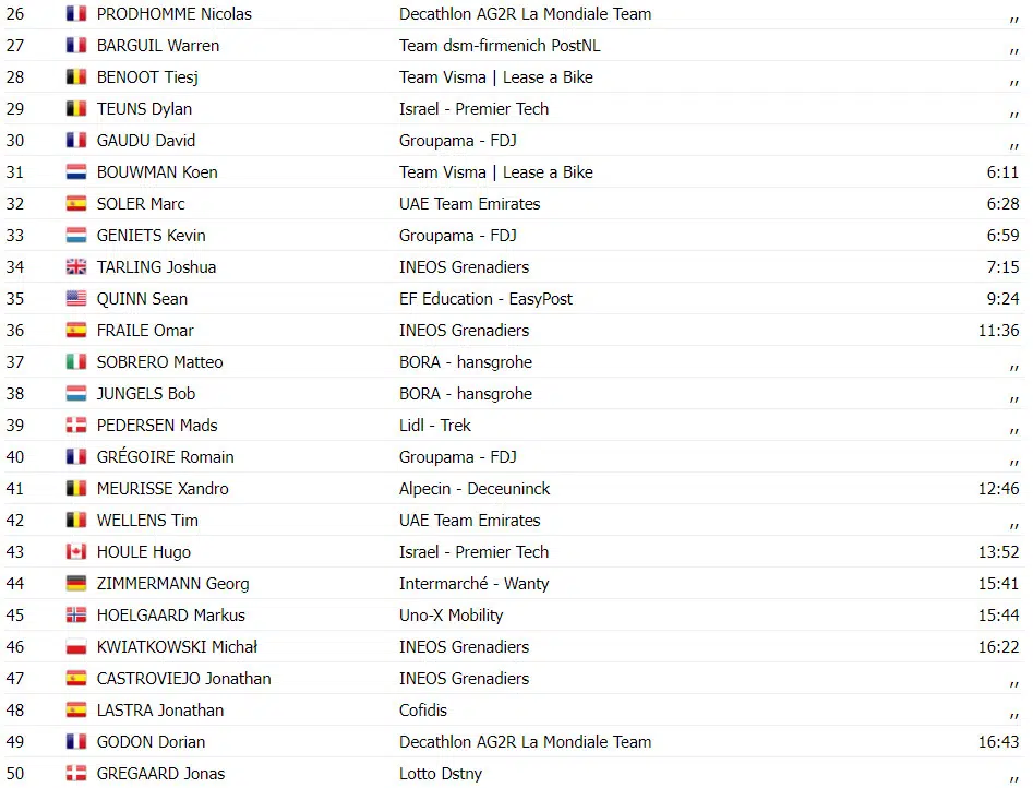 Critérium du Dauphiné: resultados da 8ª etapa, Carlos Rodriguez vence etapa, Primoz Roglic campeão, assista a chegada 5 girodociclismo.com.br criterium du dauphine resultados da 8a etapa carlos rodriguez vence etapa primoz roglic campeao assista a chegada image 5