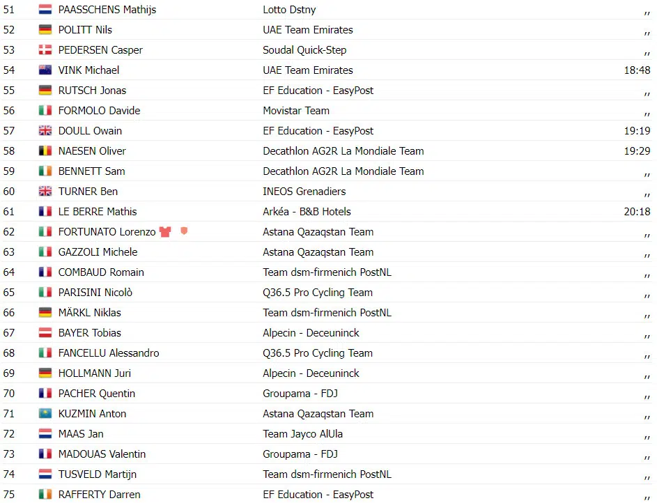 Critérium du Dauphiné: resultados da 8ª etapa, Carlos Rodriguez vence etapa, Primoz Roglic campeão, assista a chegada 6 girodociclismo.com.br criterium du dauphine resultados da 8a etapa carlos rodriguez vence etapa primoz roglic campeao assista a chegada image 8
