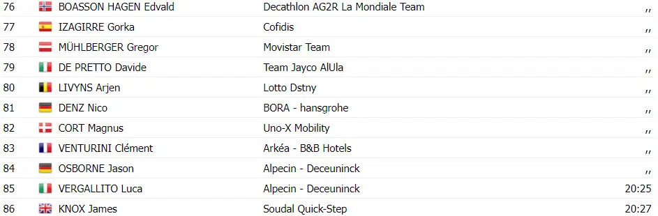 Critérium du Dauphiné: resultados da 8ª etapa, Carlos Rodriguez vence etapa, Primoz Roglic campeão, assista a chegada 7 girodociclismo.com.br criterium du dauphine resultados da 8a etapa carlos rodriguez vence etapa primoz roglic campeao assista a chegada image 9
