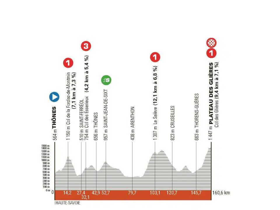 Critérium du Dauphiné: resultados da 8ª etapa, Carlos Rodriguez vence etapa, Primoz Roglic campeão, assista a chegada 1 girodociclismo.com.br criterium du dauphine resultados da 8a etapa primoz roglic vence mais uma vez assista a chegada image 1