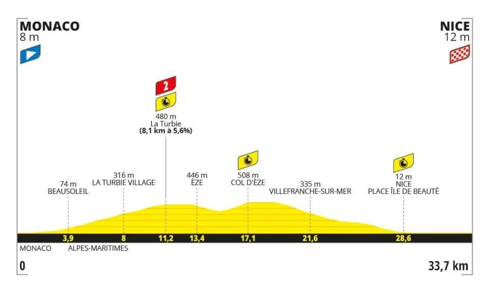 girodociclismo.com.br tadej pogacar faz revelacao sobre final do tour de france a diferenca serao os ultimos tres dias o contrarrelogio sera brutal image 1