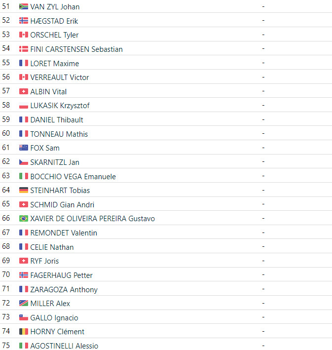 girodociclismo.com.br tom pidcock vence novamente na copa do mundo de mountain bike confira os resultados e assista a chegada image 7