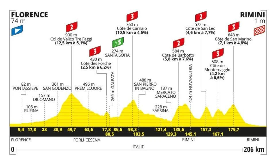 girodociclismo.com.br tour de france previa da 1a etapa largada sera onde portugues rui costa sagrou se campeao mundial image 1