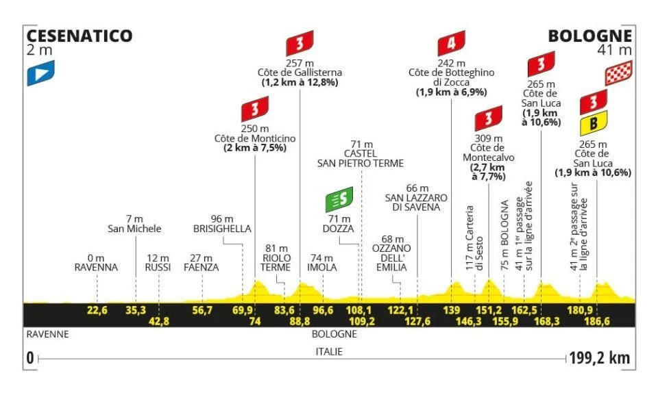 girodociclismo.com.br tour de france previa da 2a etapa tadej pogacar avisou diferencas devem surgir image